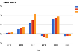 Cryptocurrency as a New Asset Class Part 4