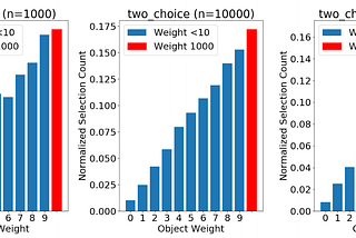 Examining Load Balancing Algorithms with Envoy