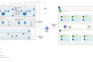 Enabling enterprise-grade migration across cloud providers — Achieving Network Transitivity on an…