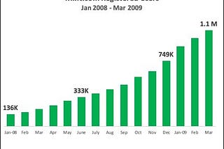 6  Mint.com Marketing Myths …Debunked