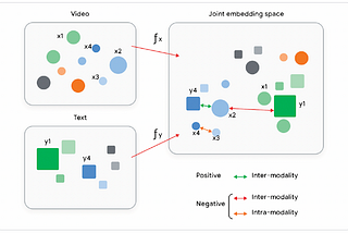 Introduction to Embeddings & Vector Stores