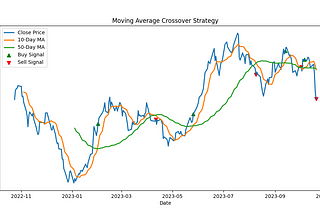 Introduction to Algorithmic Trading