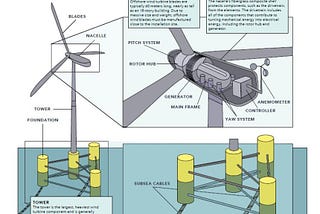 Floaters. Tethered offshore wind turbines