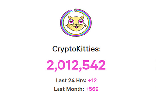 Everything You Need to Know About CryptoKitties — This Tech World