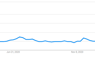 Small Businesses in Chicago Persevered Through Pandemic Hurdles — While Some Were Launched