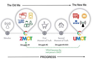 Understanding Google’s ZMOT: The Zero Moment of Truth Model