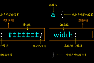 Illustrated CSS: Values and Units of CSS