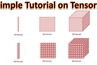 What is the Tensor in deep learning?