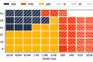 PyTorch Data Parallel Best Practices on Google Cloud