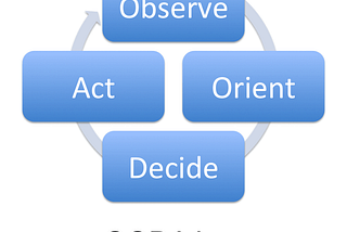 Ooda loop