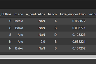 Pré-processamento de dados com Python