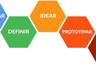 Challenge 1: Design Thinking