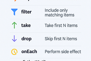 Day 8: Flow Operators Explained — map, filter, take, drop and More