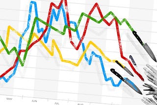 Should you pick stocks at their 52 week low? Catching a Falling Knife or Value Investing?