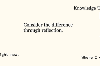 The Role of Knowledge in Reflection