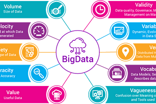 How big MNC’s like Google, Facebook, Instagram, etc.