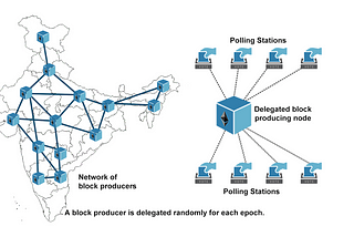 Can Blockchain change the Election Scenario in India?