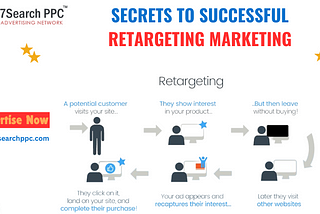 Secrets to Successful Retargeting Marketing