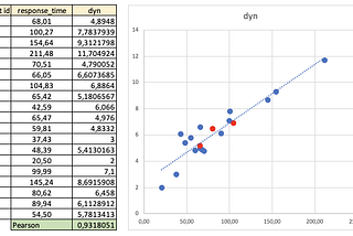 A dynamic metric to estimate the time required to execute mentally a program