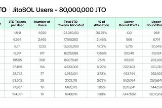 Solana Defi Airdrops Guide — MarginFi, Kamino, Zeta Markets