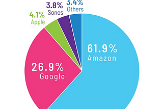 What does your Brand Sound like? Voice Technology in Mobile