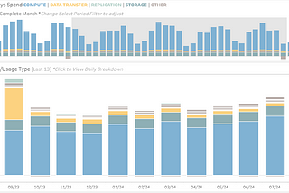 Monitoring Snowflake costs — beyond database metrics