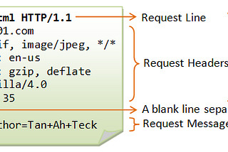 HTTP e HTTPS simplão