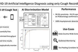 An Autopsy of AI Covid-19 diagnosis via cough.