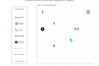 2019 Update: A Brief Stablecoin Comparison