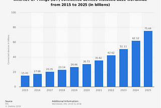 How Has IoT Has Been Influencing Our Everyday Lives?