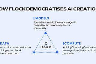 How FLock.io is decentralising AI development