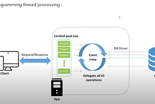 Reactive Programming Java