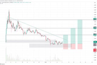 The Jito Trade Thesis