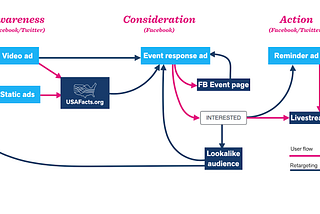 Behind the Scenes of a High Pressure Social Ad Campaign: Told through the Award Winning Film…