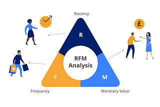 Customer Behavior: A Simple Guide to RFM Analysis for Effective Business Insights Using Python
