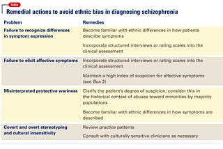 Diagnosing the Black body: Race, culture and power in schizophrenia diagnosis