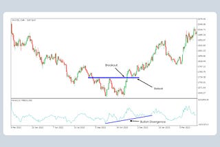 Forex Index: Identifying Potential Reversals and Confirming Trends in Forex