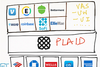 Plaid: The unlocking of new value chains in financial services