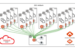 Oracle OCI — overcoming the VCN LPG local peering limits using Aviatrix