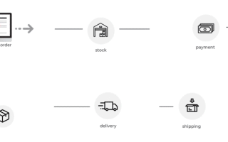 Accelerating eCommerce Growth and Sales with eCommerce Accelerators — InterWorks