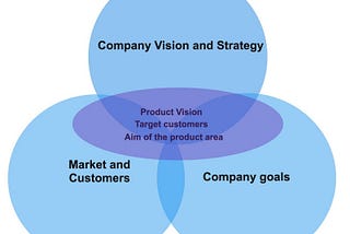 Demystifying Product Strategy