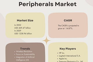 Computer Peripherals Market