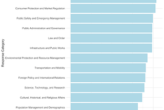 What your government can do for you: Exploring Americans’ perceptions of government…