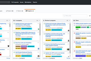 A GitHub project board showing issues in backlog, in progress, etc.
