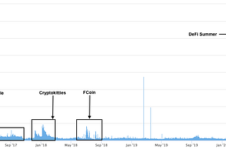 Quick Summary of NEAR Protocol