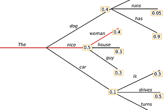Conversing with chatbots: DialoGPT