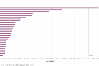 Doctor-to-Population Ratio in 2019.