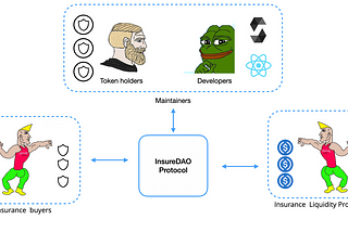 All about insurance in crypto world