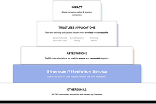 zkAttestation, Proves Everything with Cryptography