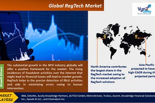 The Regulatory Revolution: Examining Market Shifts in the Global RegTech Arena (2025–2030)